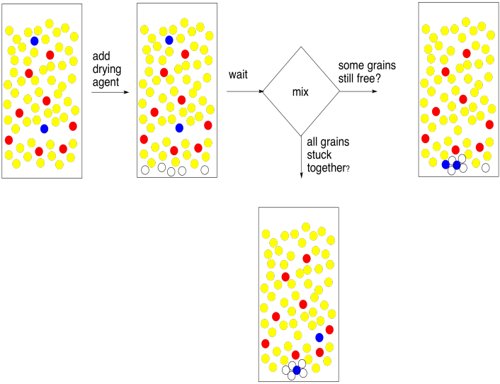 Solvent Partitioning
